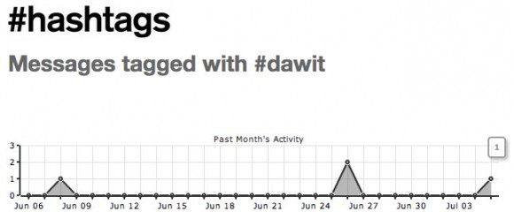 hashtag-dawit