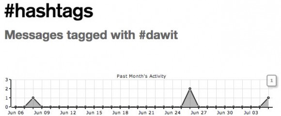 hashtag-dawit hashtag-dawit